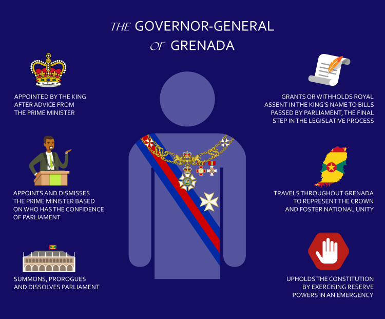 Governor-General